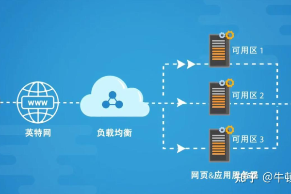 如何平衡网站空间需求与服务器资源以优化性能？