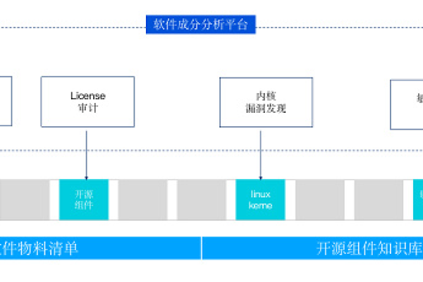 开源物联网服务器项目如何确保其开源声明的有效性和合规性？