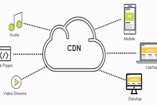 探索CDN0305，它是什么，如何影响我们的网络体验？  第3张