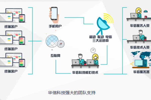 如何利用虚拟接收短信平台高效进行入库接收？