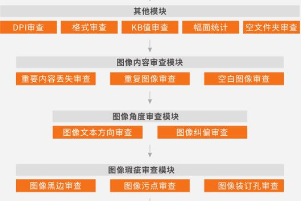 如何利用内容安全图像审核应用提升内容安全检测效率？  第2张