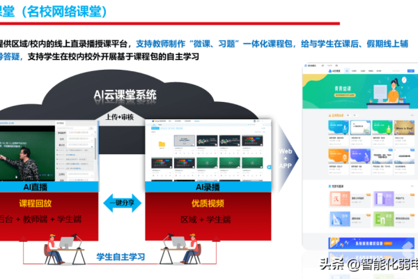 如何设计、发布及安装高效的学校网站解决方案？  第3张