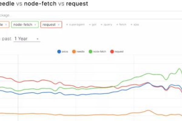 如何有效监控Node.js HTTPS服务器的性能与安全？  第1张