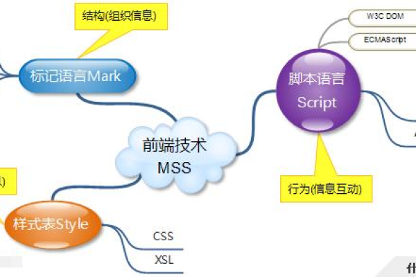 什么是MS通信中的分子搜索（MS）技术？