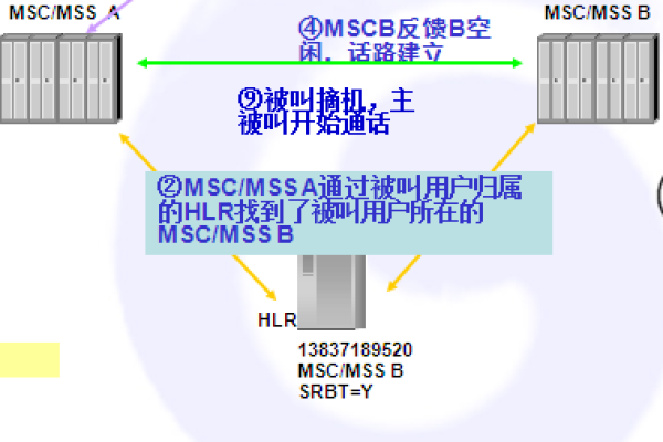 什么是MS通信中的分子搜索（MS）技术？  第3张