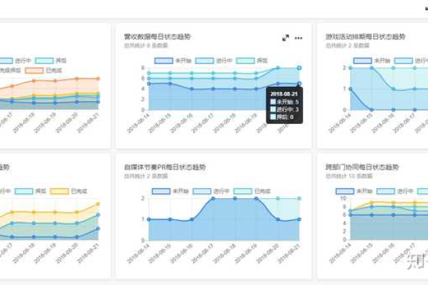 项目计划管理软件中如何高效创建子计划？  第3张