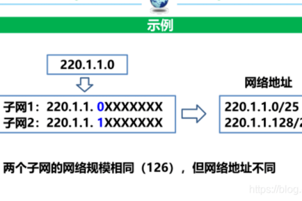 如何确保你接入的网站属于同一主体？