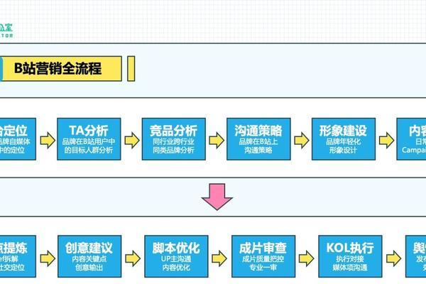 内网建设网站时，我们应如何设定具体建设目标？