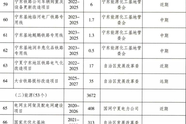 宁夏管局对网站建设有哪些具体要求和标准？