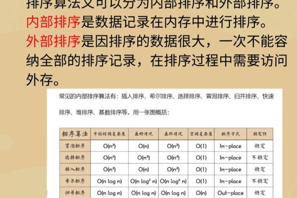 java排序方法有哪些（java排序方法有哪些类型）  第3张