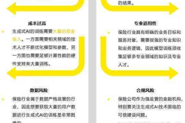 如何确保内容安全，文本审核的最佳实践是什么？  第2张