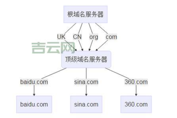 服务器域名申请的目的和用途是什么