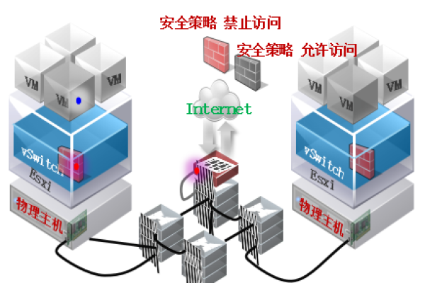 如何安全地访问虚拟机服务？  第3张