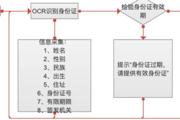 如何验证网站的可信认证状态和资产信息？  第1张