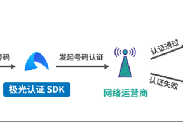 如何验证网站的可信认证状态和资产信息？  第2张