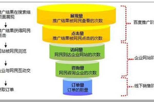 如何有效执行南京营销型网站的营销任务？