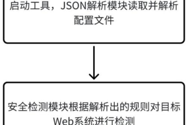 如何确保内容安全直播检测应用的有效性与准确性？  第2张