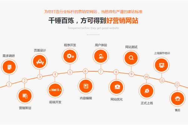 如何进行营销网站建设,营销网站建设步骤详解  第3张