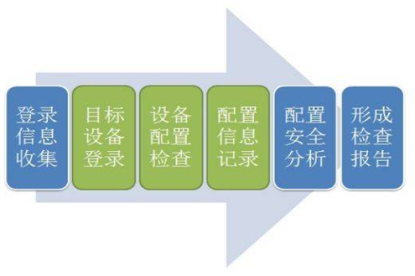 如何利用内容图片检测系统确保内容安全？  第3张