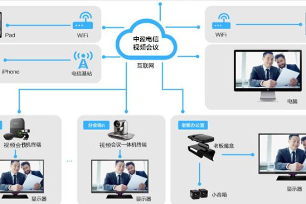 如何有效进行系统操作视频会议？  第2张