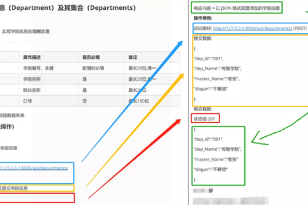 如何利用内容文本检测接口进行有效的内容审核？  第1张