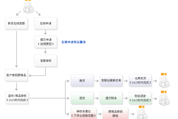 学习建立网站与提现流程，时间周期解析  第2张