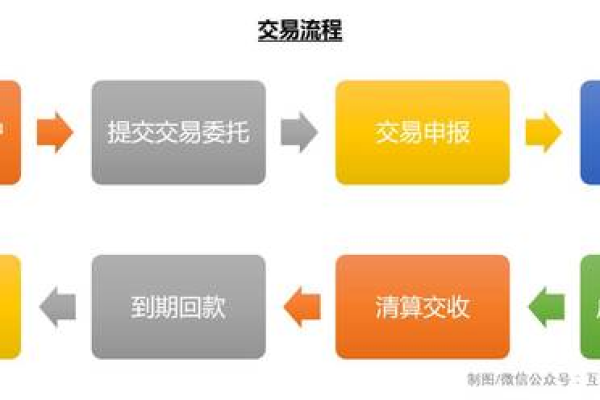 学习建立网站与提现流程，时间周期解析  第3张