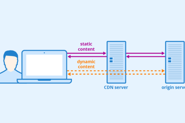 如何使用CDN加载SystemJS？  第3张