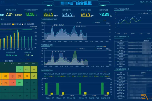 如何有效利用可视化大屏提升运营效率？