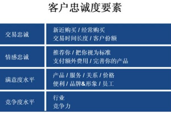 如何有效构建并传递客户价值主张以增强客户忠诚度？  第2张