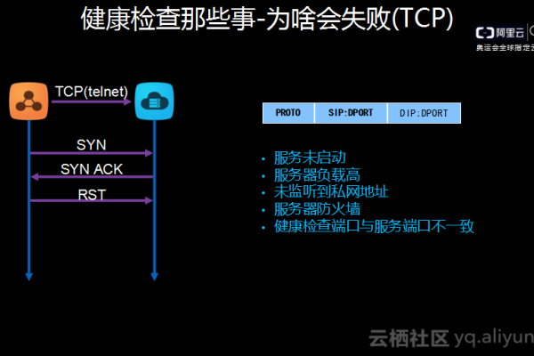 为什么NIO服务器客户端在进行ELB四层健康检查时会导致Java报错，Connection reset by peer？  第2张