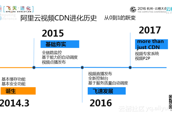 阿里巴巴在美国的CDN服务表现如何？  第3张