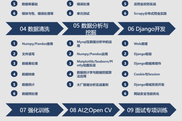 为什么选择莫烦python作为你的Python学习资源？  第3张