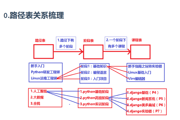 模块路径与路径，如何理解和应用它们？