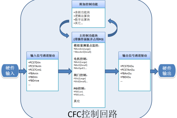 模块路径与路径，如何理解和应用它们？  第2张