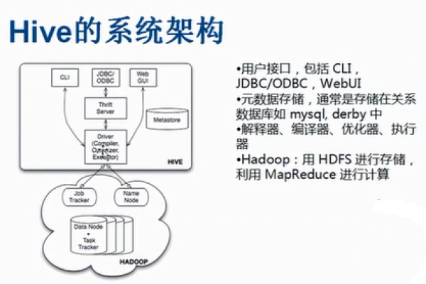 如何将Hive中的旧数据安全地移动到回收站？  第2张