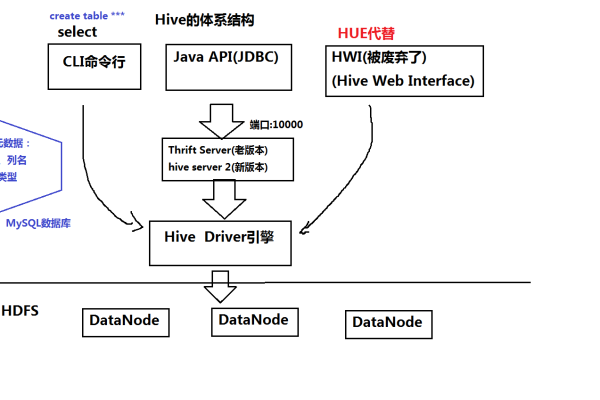 如何将Hive中的旧数据安全地移动到回收站？  第3张