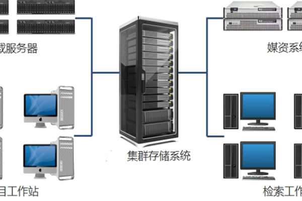 视频服务器系统部署