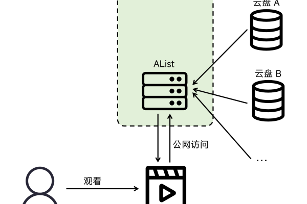 视频服务器系统部署  第2张