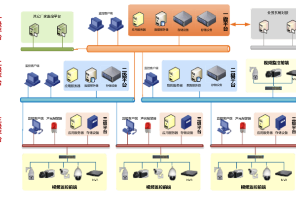 视频服务器系统部署  第3张