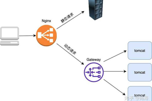 负载均衡的作用能实现什么  第1张