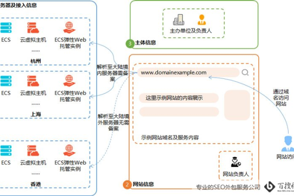 虚拟主机赠送域名及备案奖励政策，了解完整流程与时间要求  第2张