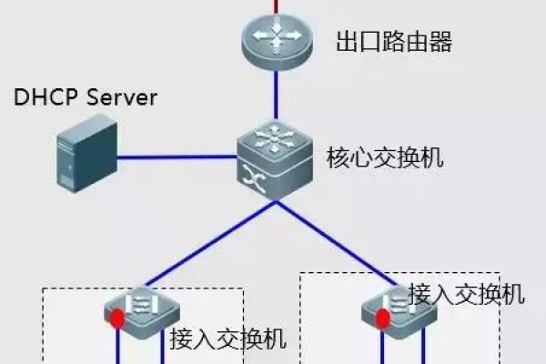 交换机是如何实现端口监控的？  第2张