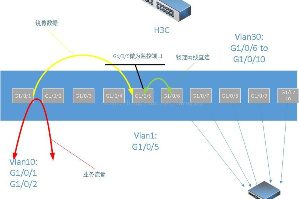 交换机是如何实现端口监控的？  第1张