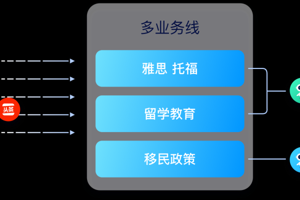 智能客服系统如何实现与多个服务器的无缝连接？  第1张