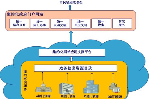 南昌门户网站如何实现信息共享与服务整合？