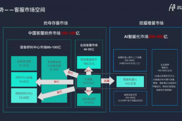 空间中国网站提供哪些概念咨询服务？