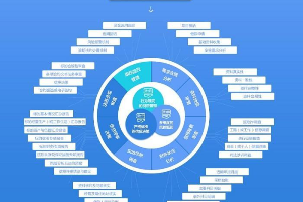 科技企业网站备案后如何确保合规性建设？