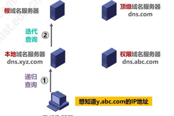 服务器域名测试的有什么方法