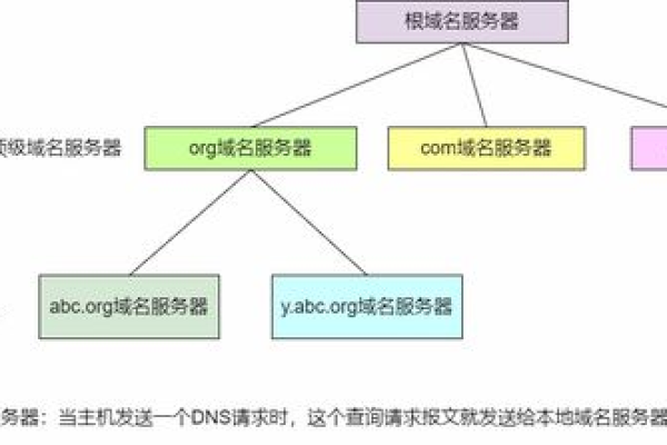 服务器域名测试的有什么方法  第3张